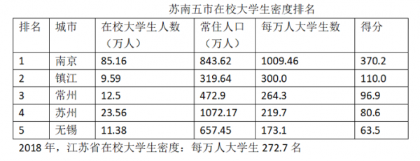 大學(xué)生密度.png