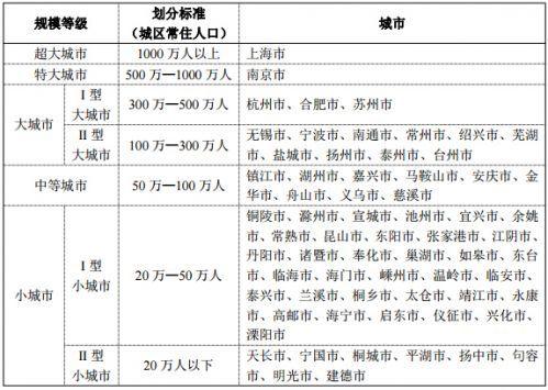 2016城市規(guī)模.jpg