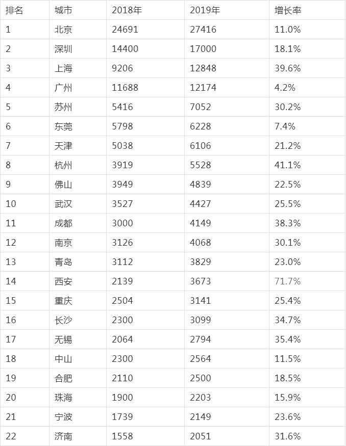 高新企業(yè)數(shù)量排名.png