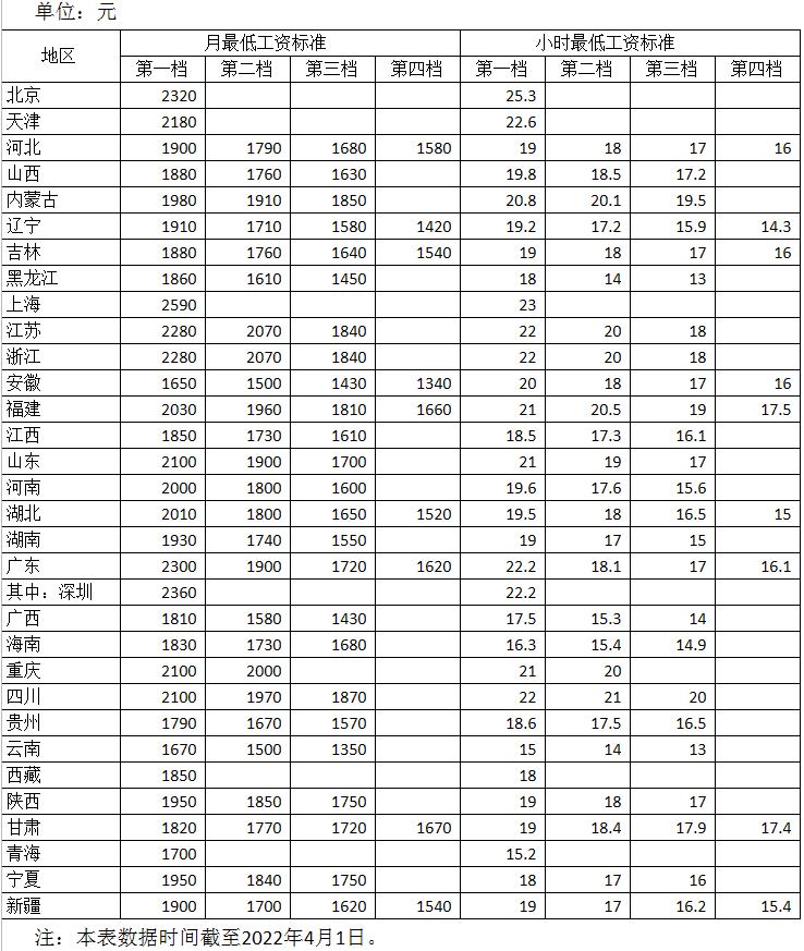 來自人社部網(wǎng)站。