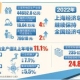 上海经济发展韧性活力持续显现 呈回稳向好趋势