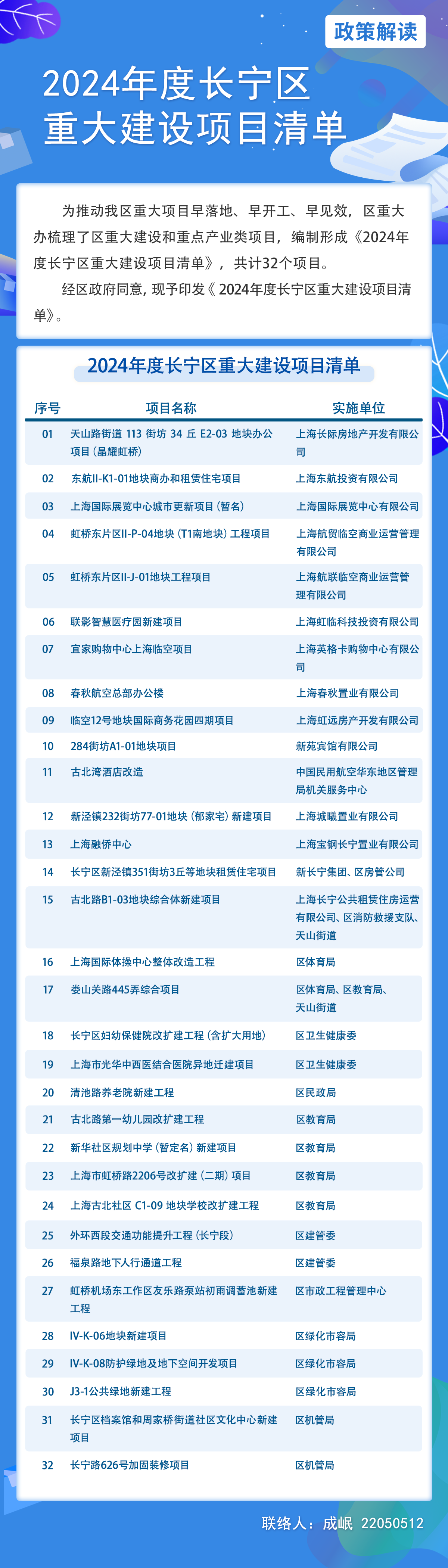 《2024年度長寧區(qū)重大建設(shè)項目清單》公布.png