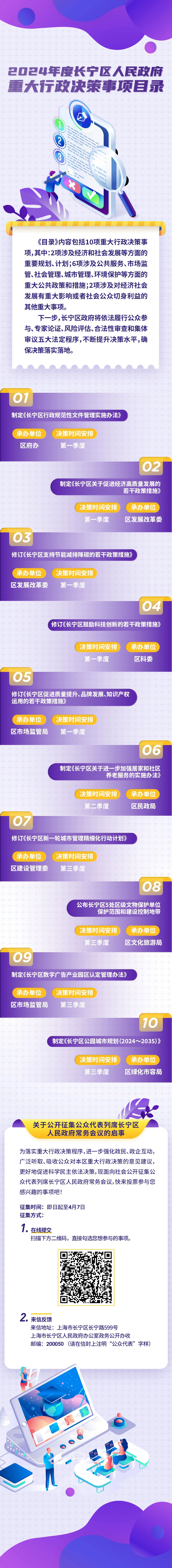 長(zhǎng)寧區(qū)公布2024年度重大行政決策事項(xiàng)目錄.jpg