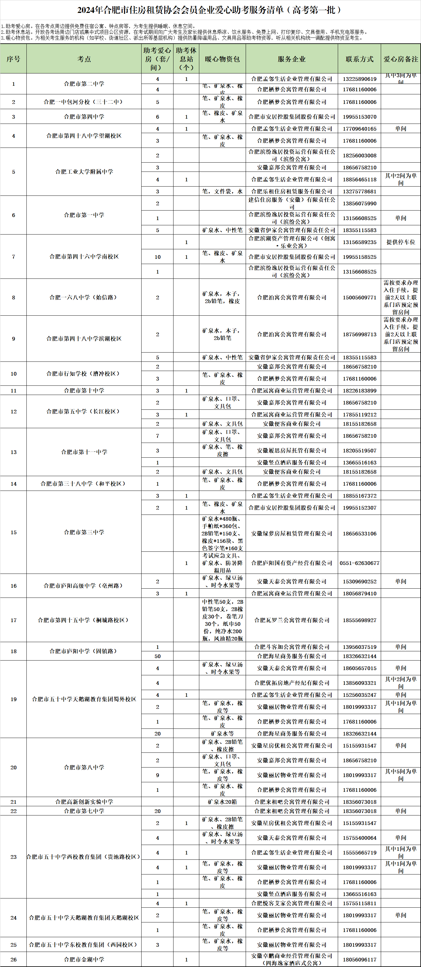 2024年合肥市住房租赁协会会员企业爱心助考服务清单（高考第一批）