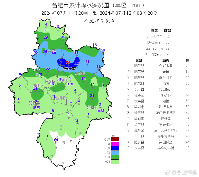 雨量
