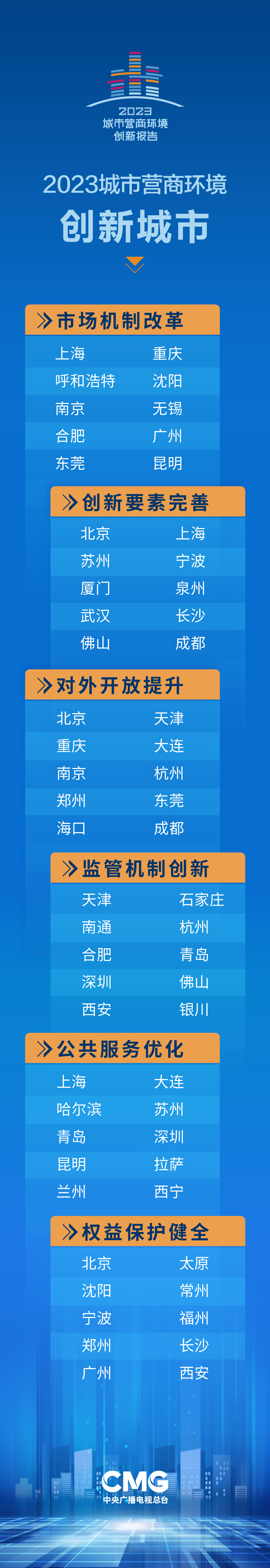 2-“創(chuàng)新城市” (1)