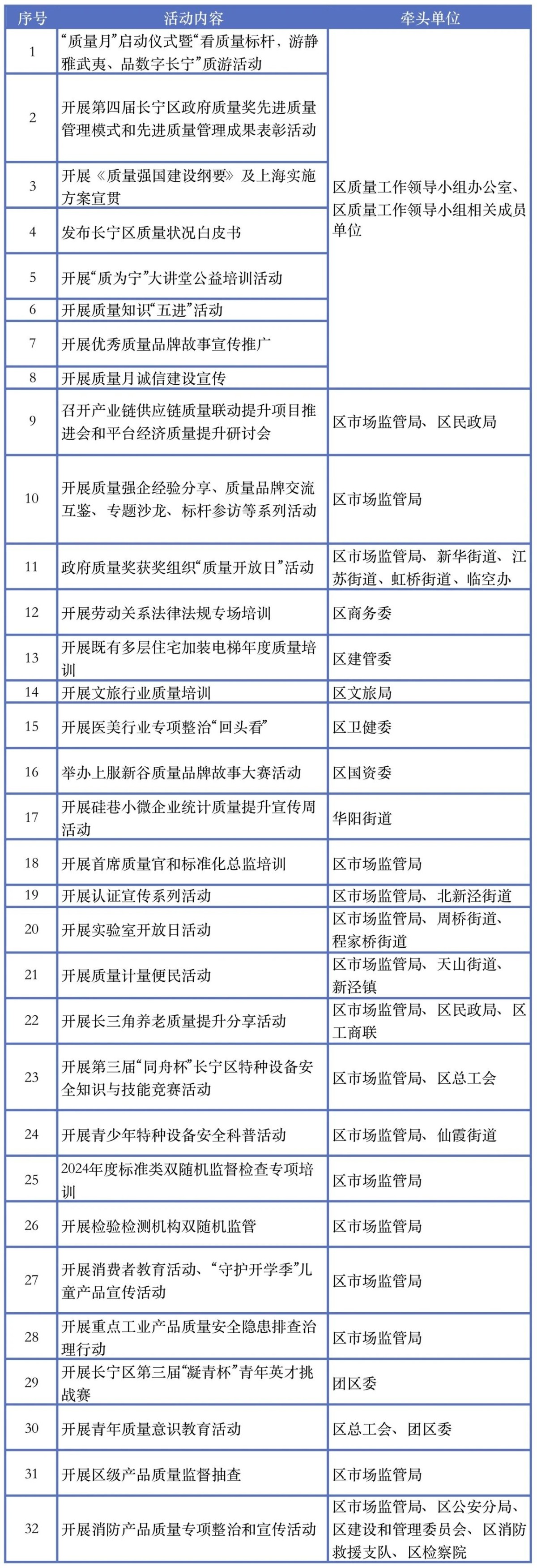 长宁区2024年“质量月”正式启幕.jpg