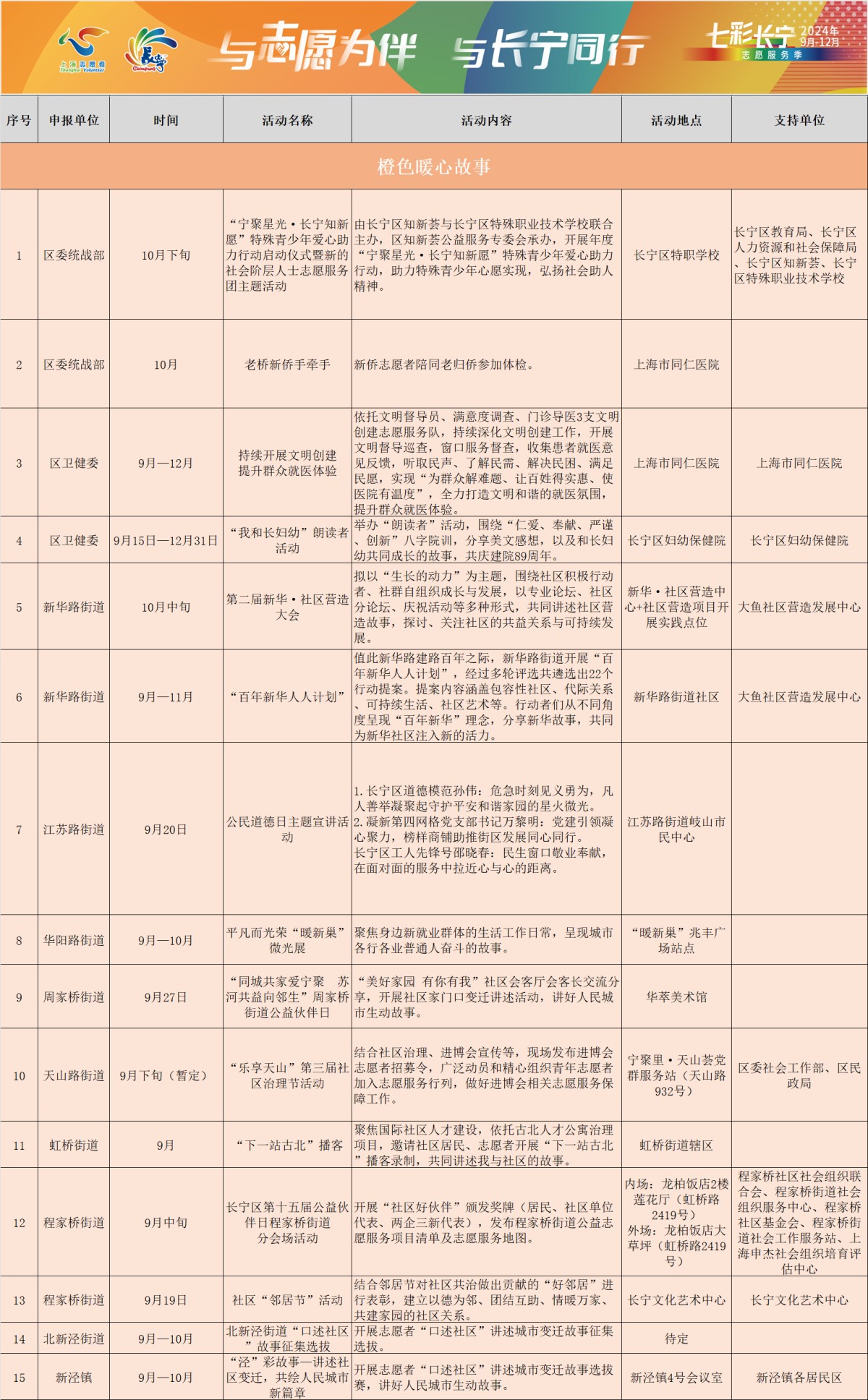 为期三个月！首届“七彩长宁”志愿服务季正式启动2.png