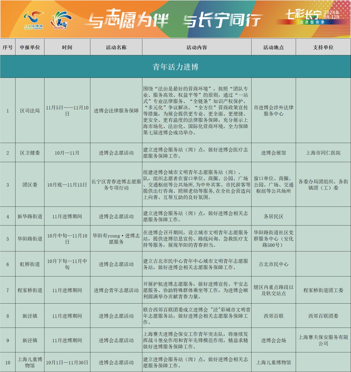 为期三个月！首届“七彩长宁”志愿服务季正式启动5.png