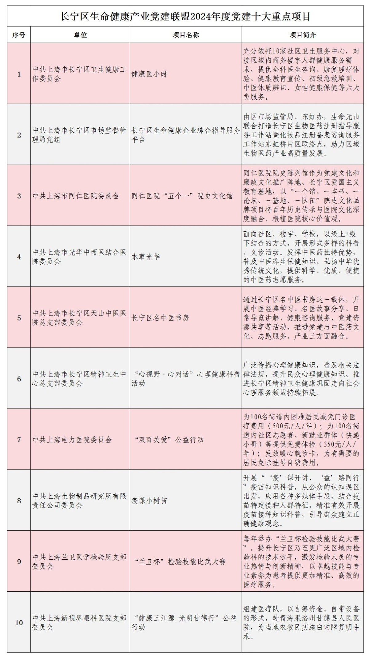 长宁区生命健康产业党建联建平台成立.jpg