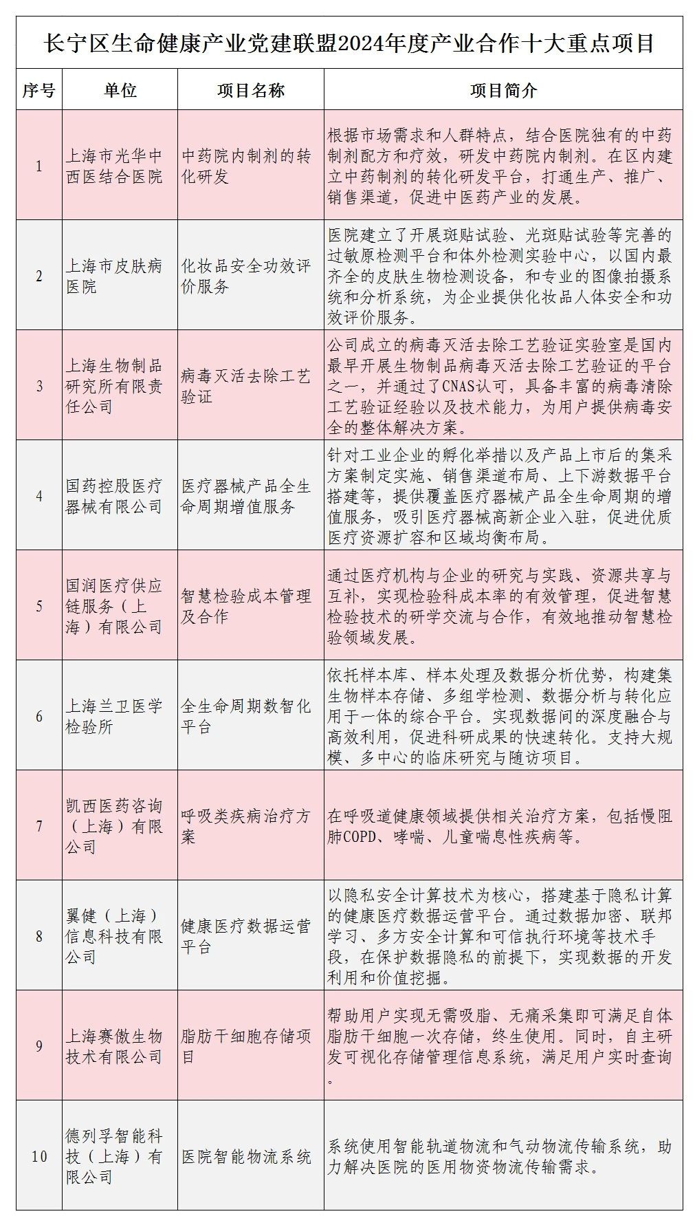 长宁区生命健康产业党建联建平台成立2.jpg
