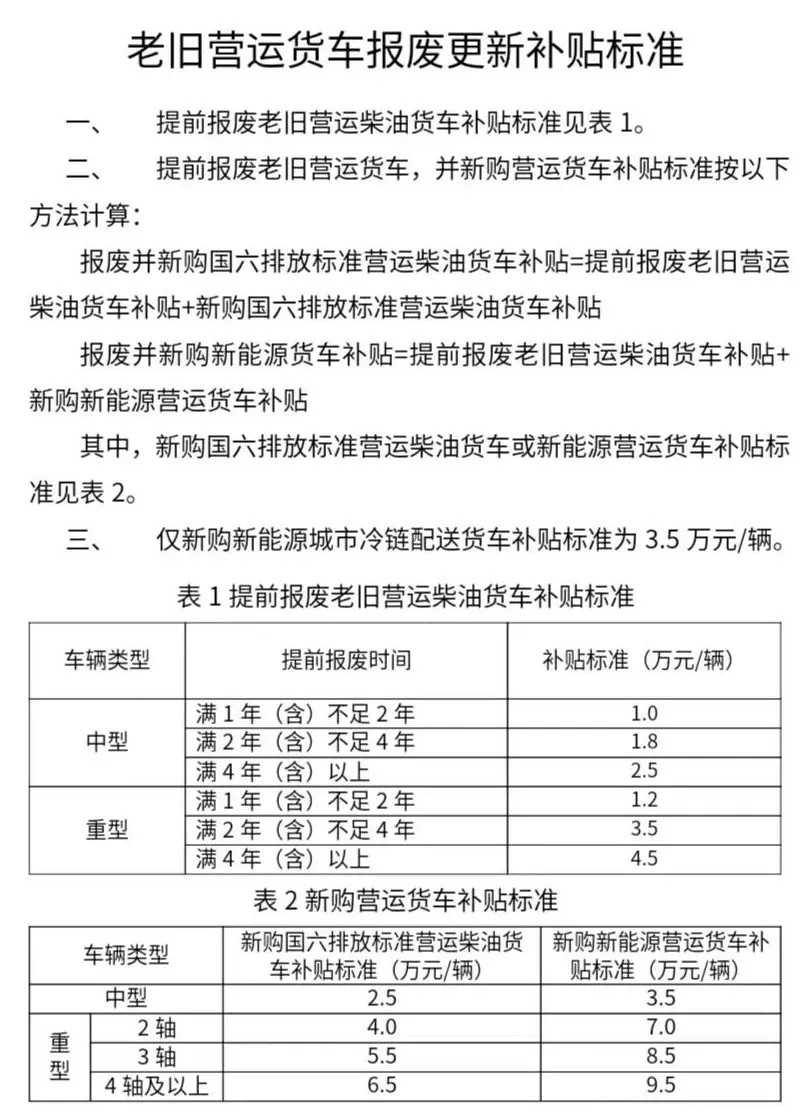 老旧营运货车报废更新补贴标准.jpg