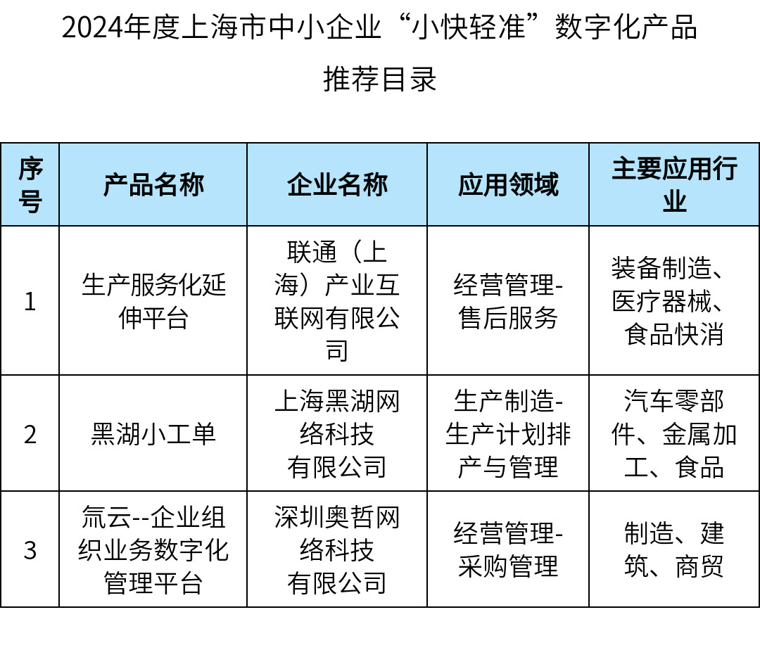 長寧4家企業(yè)的數(shù)字化產(chǎn)品入選市級推薦目錄2.png