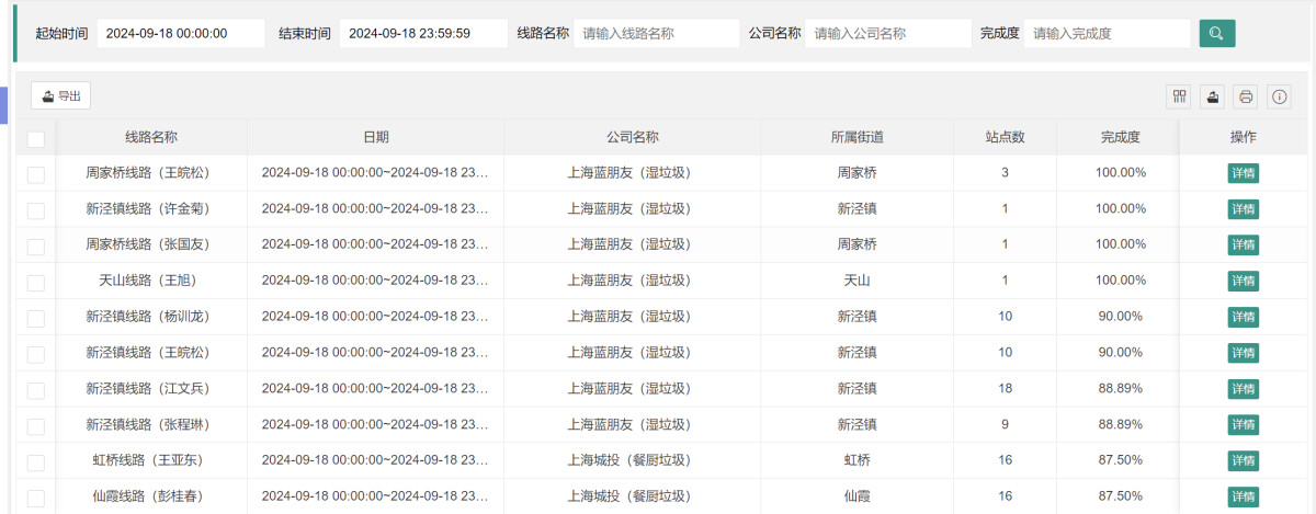 “数智治理”精细化，“一车一线”有效管，长宁区打造智慧清运线路2.png