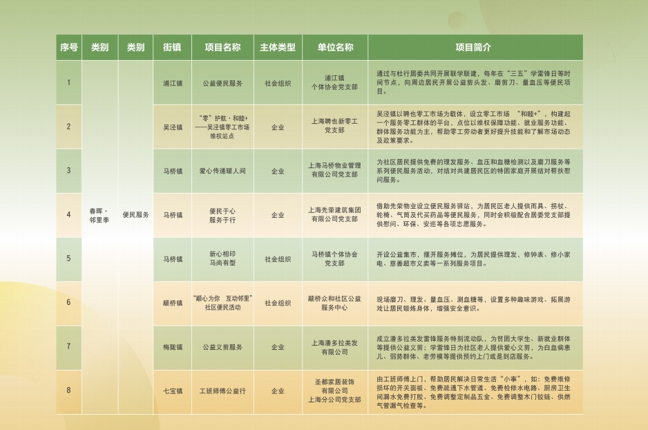 部分志愿服务项目.jpg