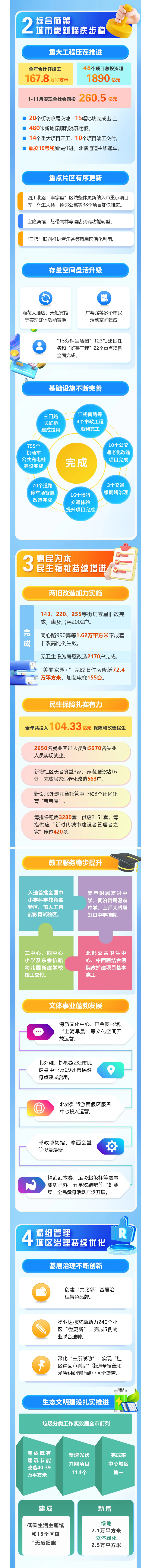 2024年虹口成绩单.png