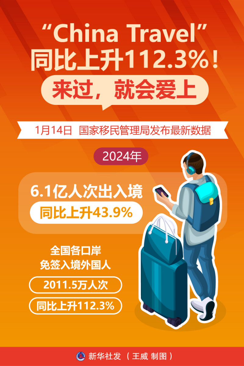 數(shù)據(jù)實證“China Travel”潛力無限.jpg
