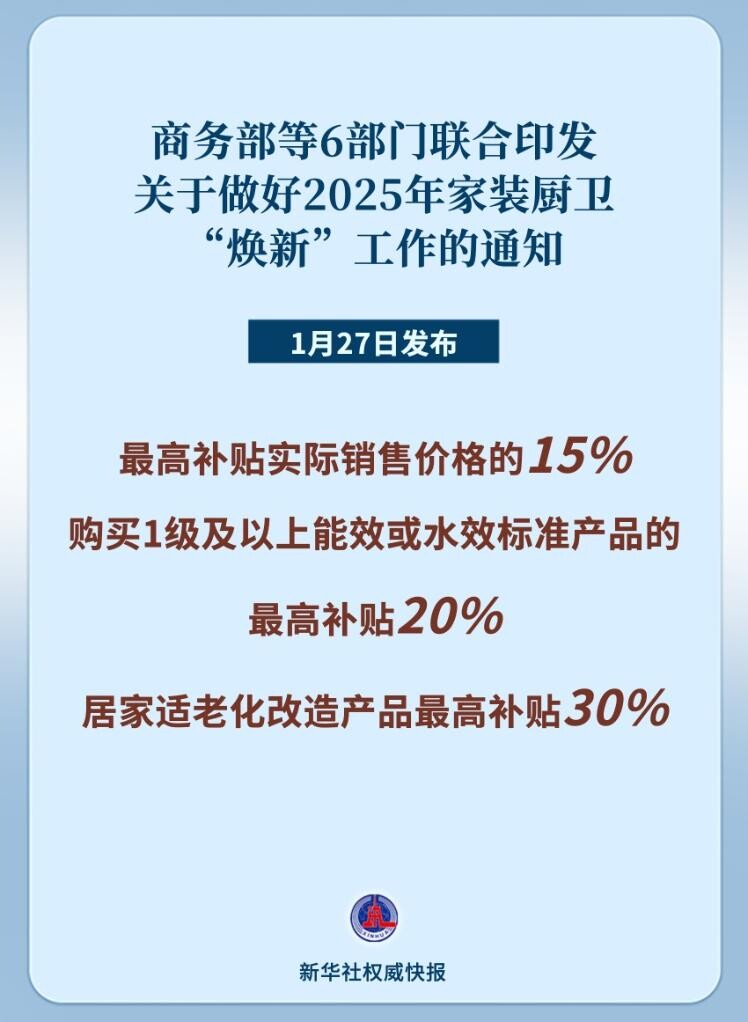商务部等6部门近日印发关于做好2025年家装厨卫“焕新”工作的通知.jpg