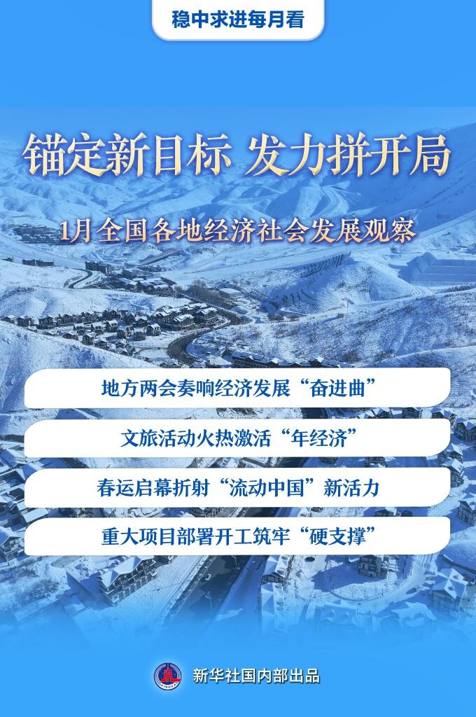 1月全国各地经济社会发展观察.jpg