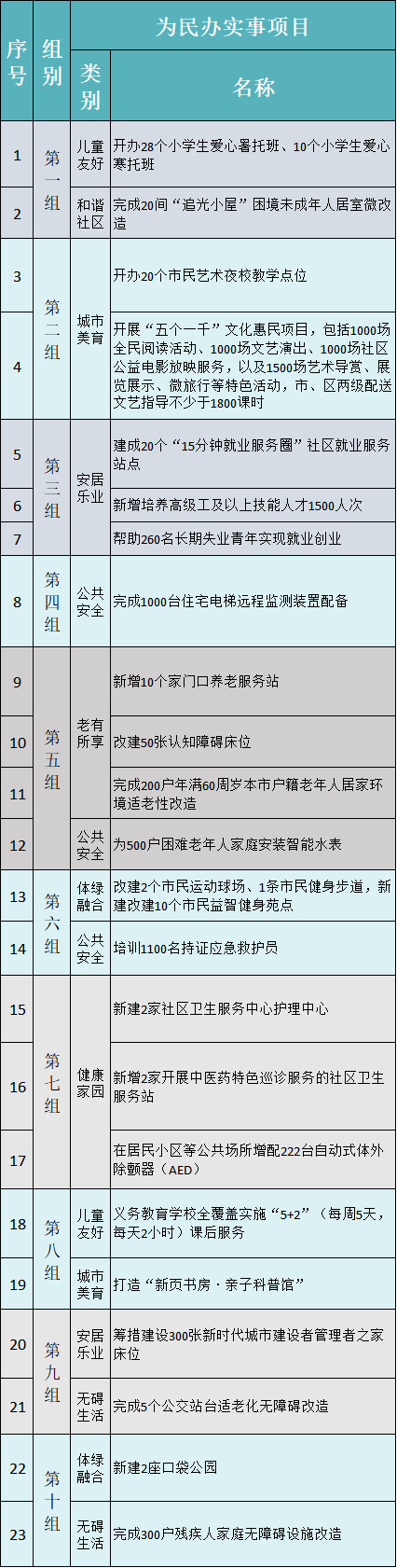 2025年長寧區(qū)為民辦實事項目專項監(jiān)督工作啟動會召開.png