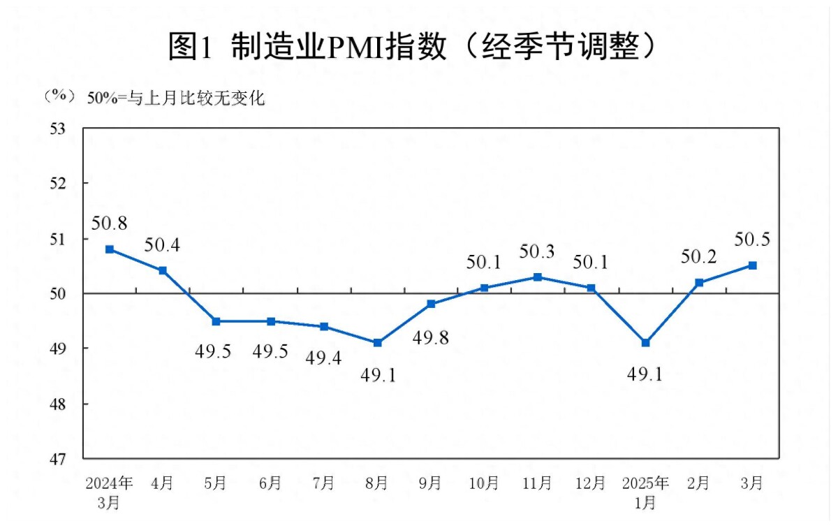 制造业PMI.jpeg