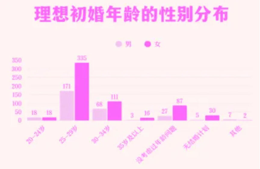 理想初婚年齡.png