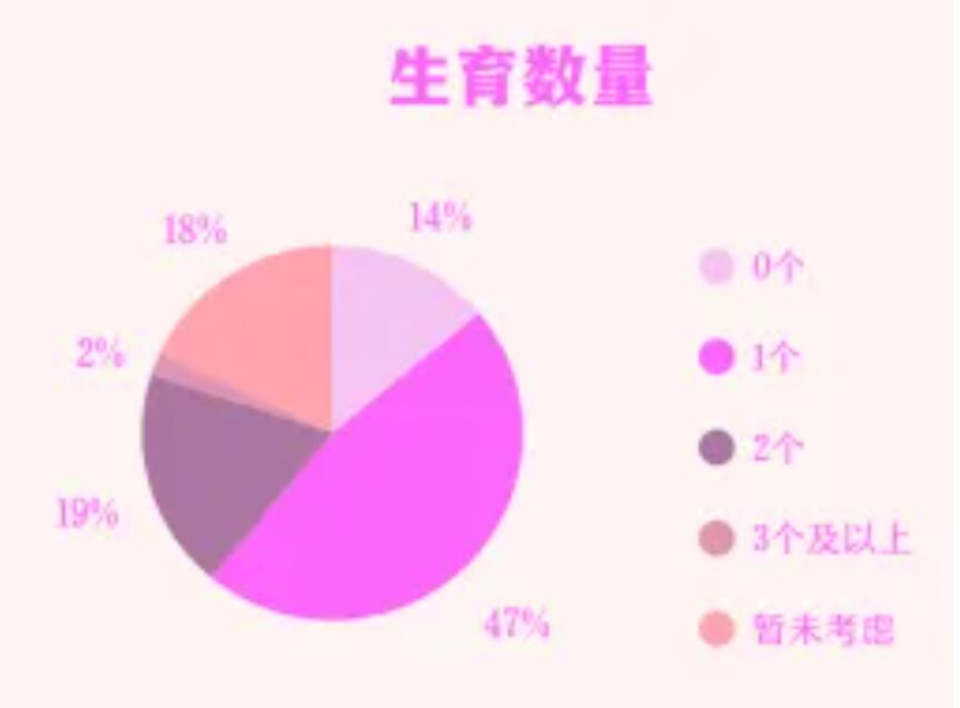 生育數(shù)量.png