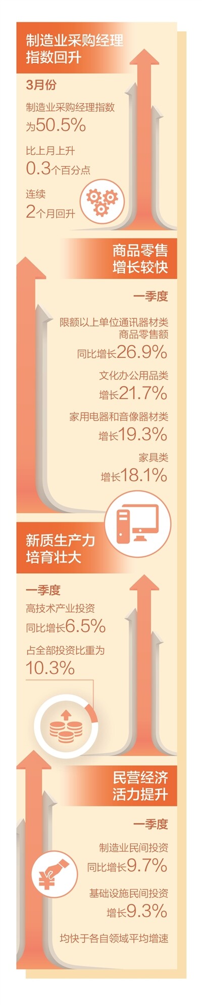 四项数据看开局（经济新方位）.jpg