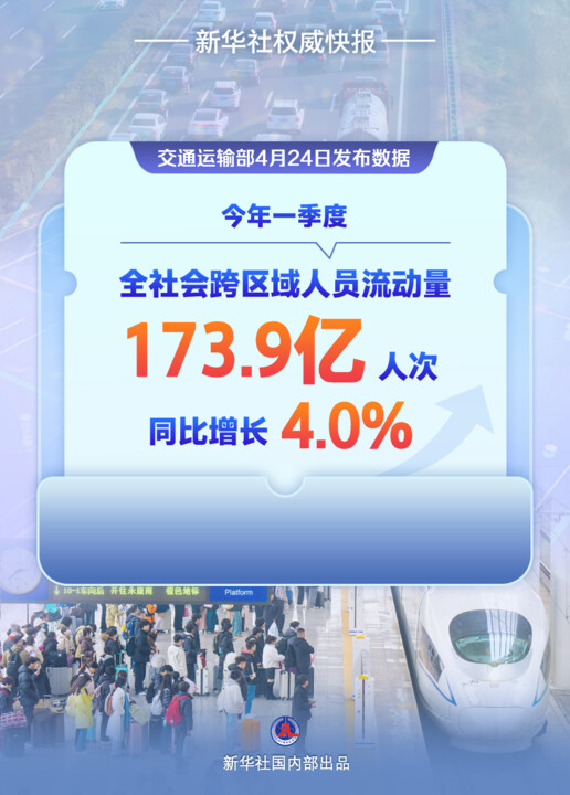 新華鮮報(bào)｜加速度！一季度交通數(shù)據(jù)跑出新活力.png