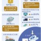 杭州一季度GDP5715亿元 增速高于上年同期