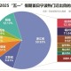 宁波人的迁出热情创纪录