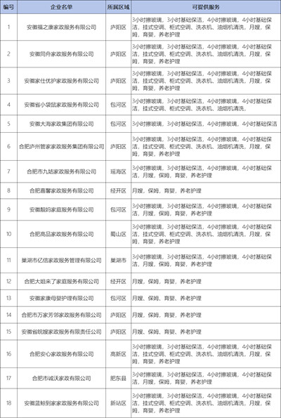 企業(yè)名單