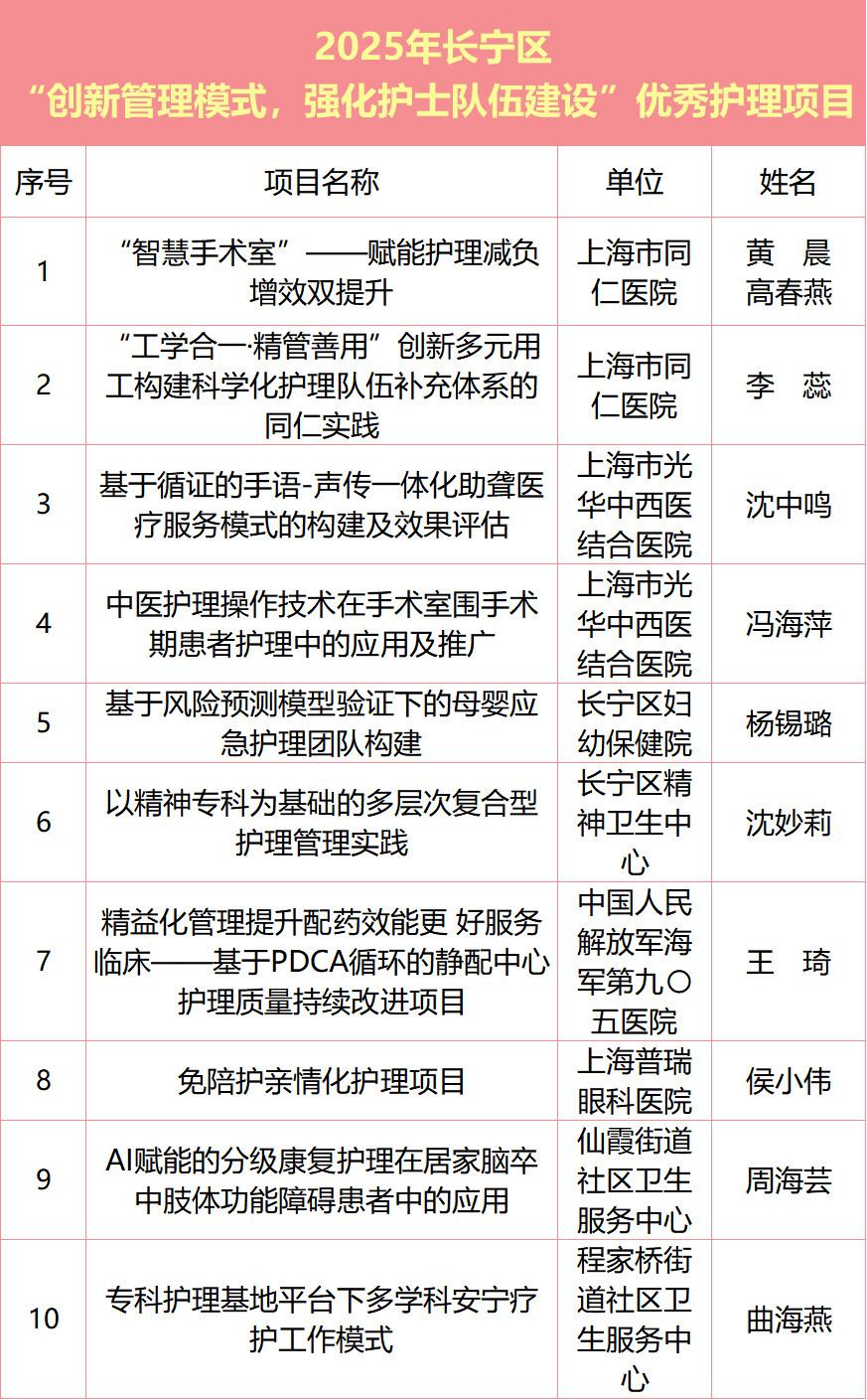 長(zhǎng)寧區(qū)舉辦5.12國(guó)際護(hù)士節(jié)表彰大會(huì)3.png