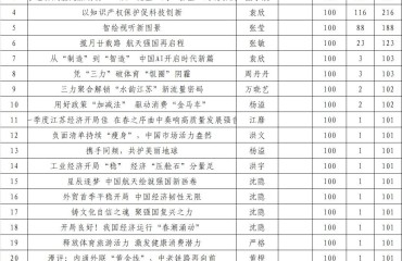 洪声E评 | 2025年4月份获奖名单公布