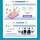 一图读懂“长宁区推动直播经济高质量发展三年行动计划”
