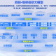 “悟空”低空大模型在合肥发布 构建“空-地-数”联动的“智慧神经中枢”