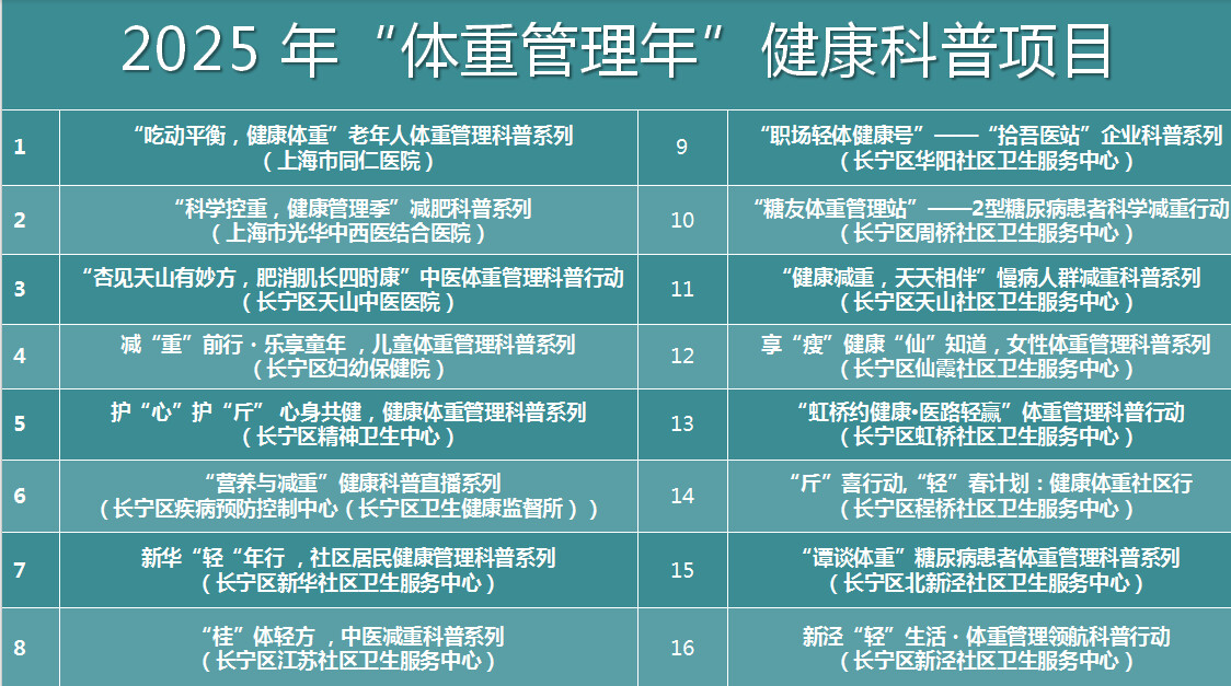 長寧發(fā)布2025年“體重管理年”健康科普項目→.png