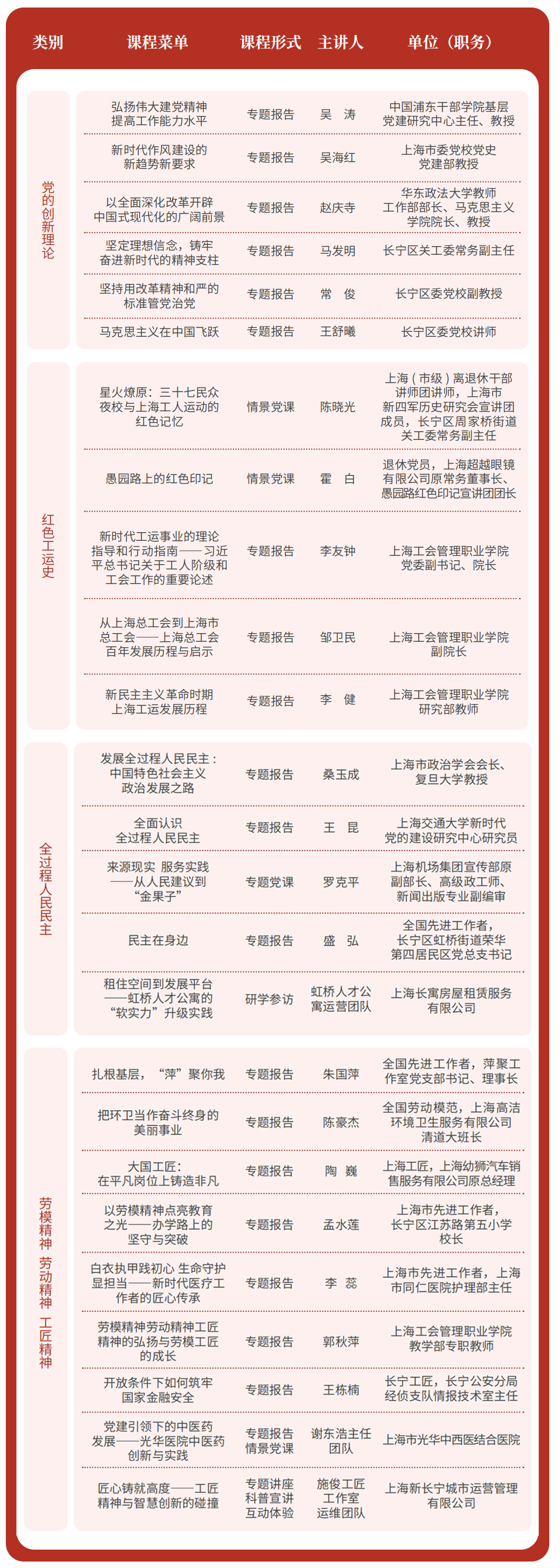 長寧工會“大思政課”啟動，推薦課程和首批陣地來了→1.png