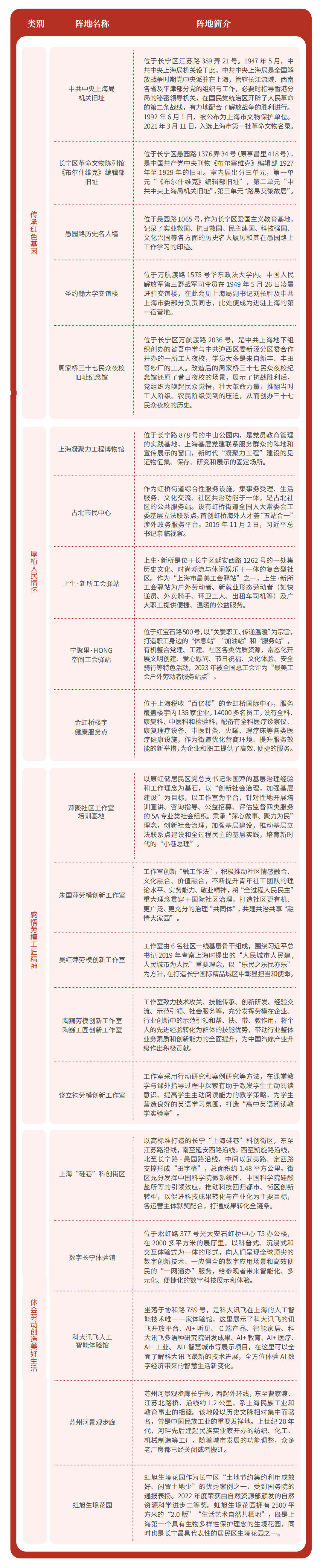 長寧工會“大思政課”啟動，推薦課程和首批陣地來了→2.png