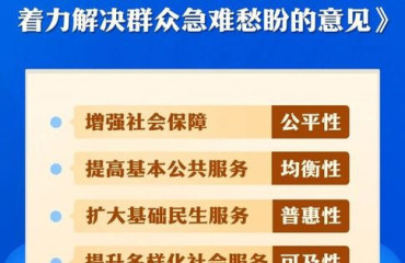 新華鮮報(bào)｜解決群眾急難愁盼！黨中央最新部署