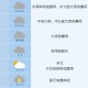 合肥等地將有強降雨！安徽發(fā)布強降雨和強對流天氣防御提示