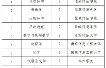 靖江市2025年計劃招收省鄉(xiāng)村學校定向師范生16名