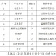 靖江市2025年計(jì)劃招收省鄉(xiāng)村學(xué)校定向師范生16名