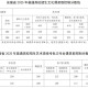 安徽省2025年普通高校招生錄取控制分數(shù)線公布