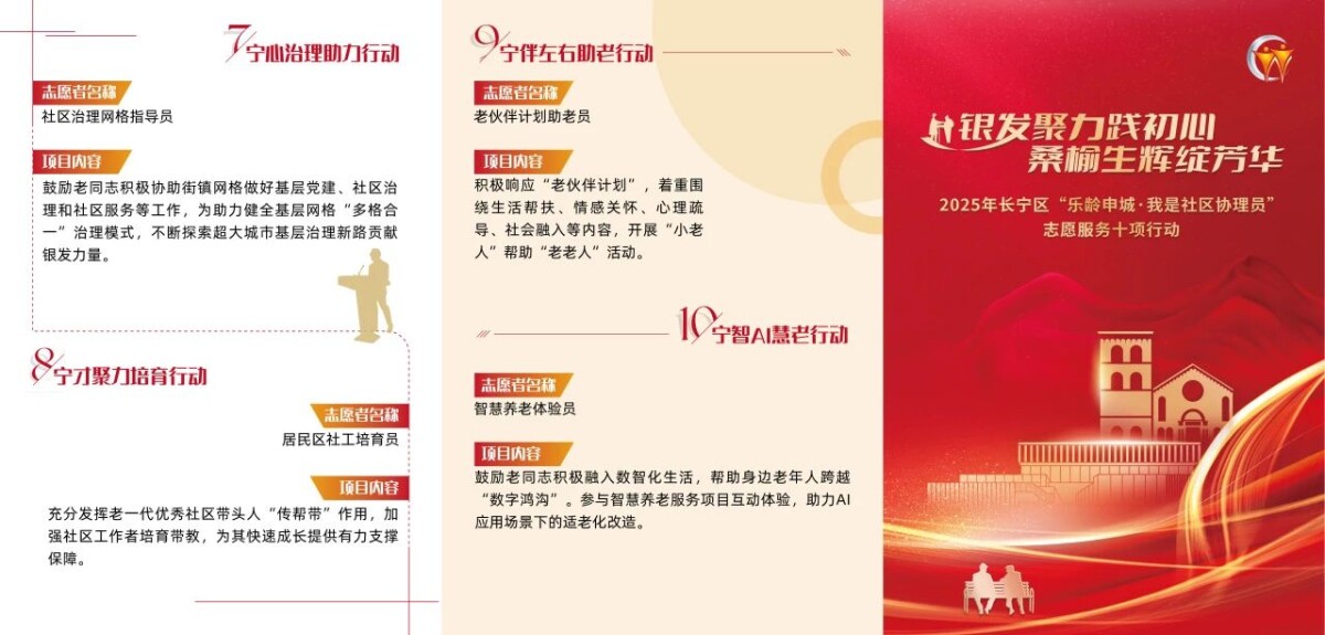 長寧區(qū)發(fā)布“樂齡申城·我是社區(qū)協(xié)理員”志愿服務(wù)十項(xiàng)行動(dòng)！2.jpg