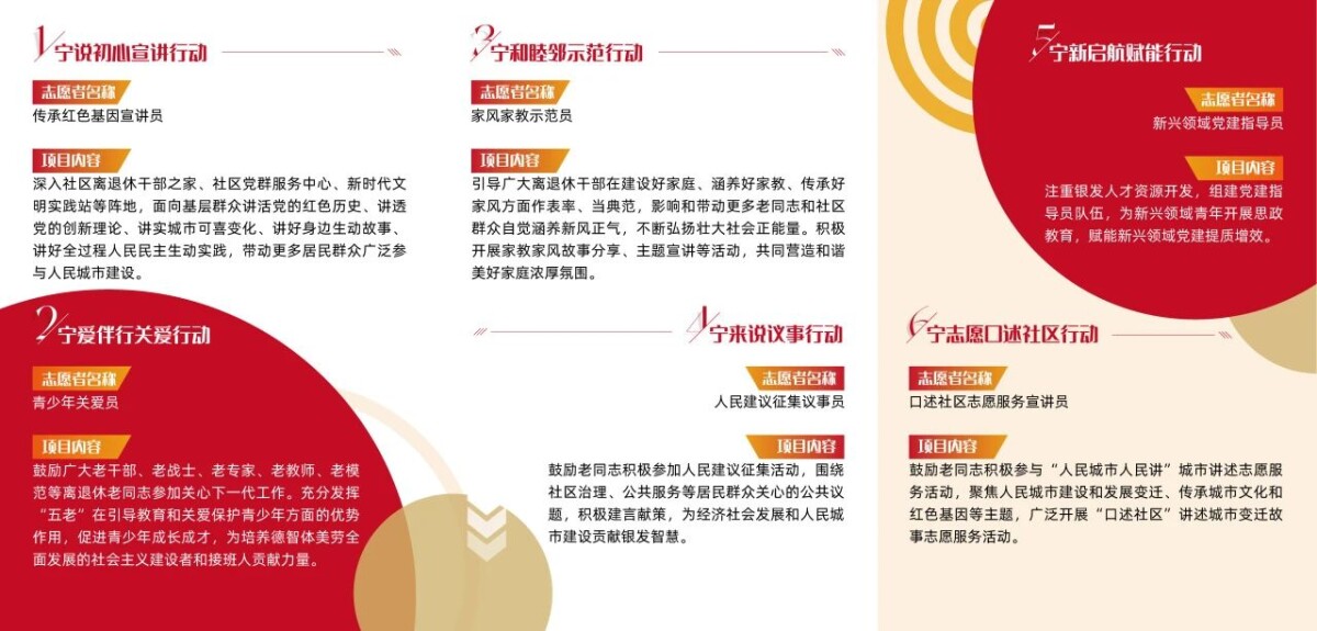 長寧區(qū)發(fā)布“樂齡申城·我是社區(qū)協(xié)理員”志愿服務(wù)十項(xiàng)行動(dòng)！1.jpg