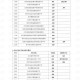 教育局：常州市2025年第一批次招生學(xué)校錄取分?jǐn)?shù)線