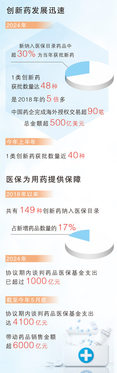 數(shù)據(jù)來源：國家醫(yī)保局 制圖：蔡華偉.jpg