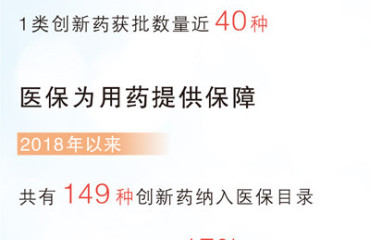 一粒藥從實驗室到臨床應(yīng)用有多遠 十六條新措施助力創(chuàng)新藥加速跑（政策解讀）