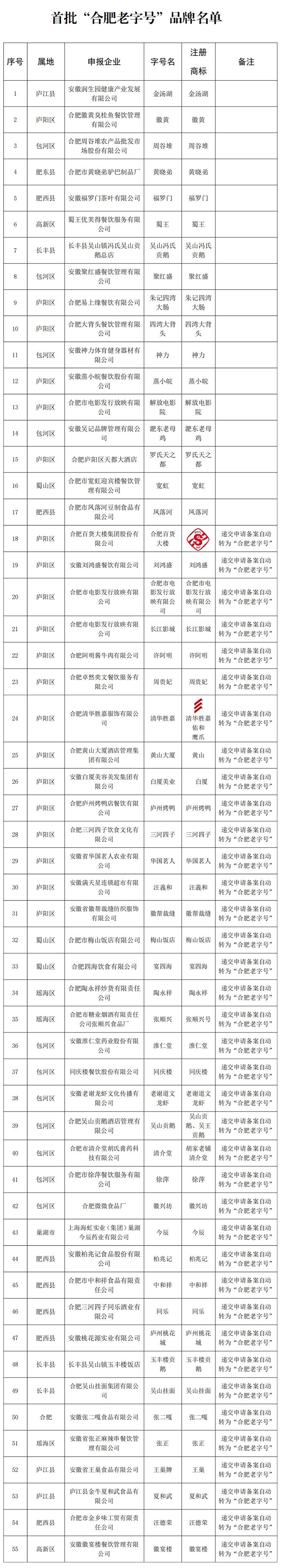 合肥老字號